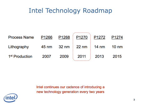 Figure 1 Pericom Intel revolutionary 22nm transistor technology presentation