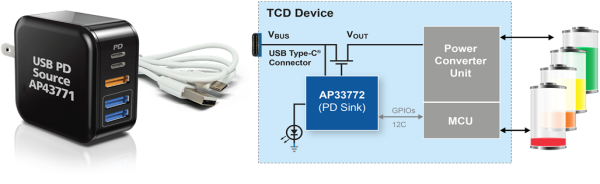 USB Source (Chargers) – Type-C to Type-C Cable – TCD (embedded AP33772, I2C Interface to Host MCU)